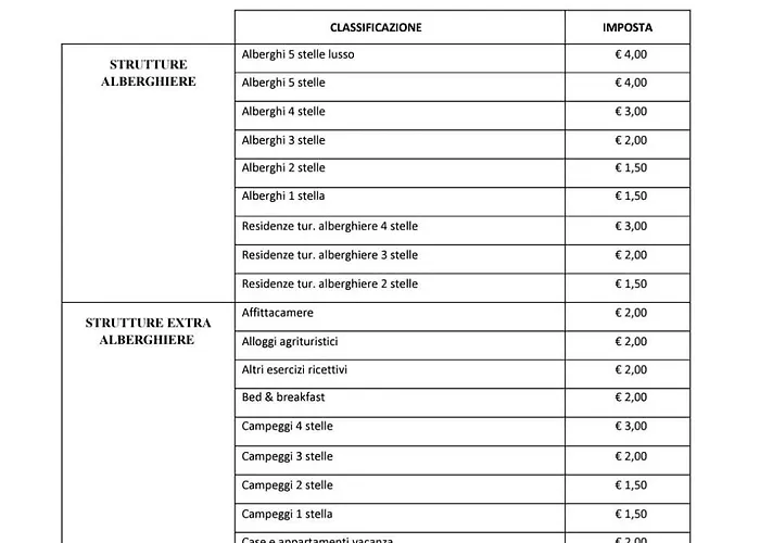 Affittacamere Dimora Del Carmine